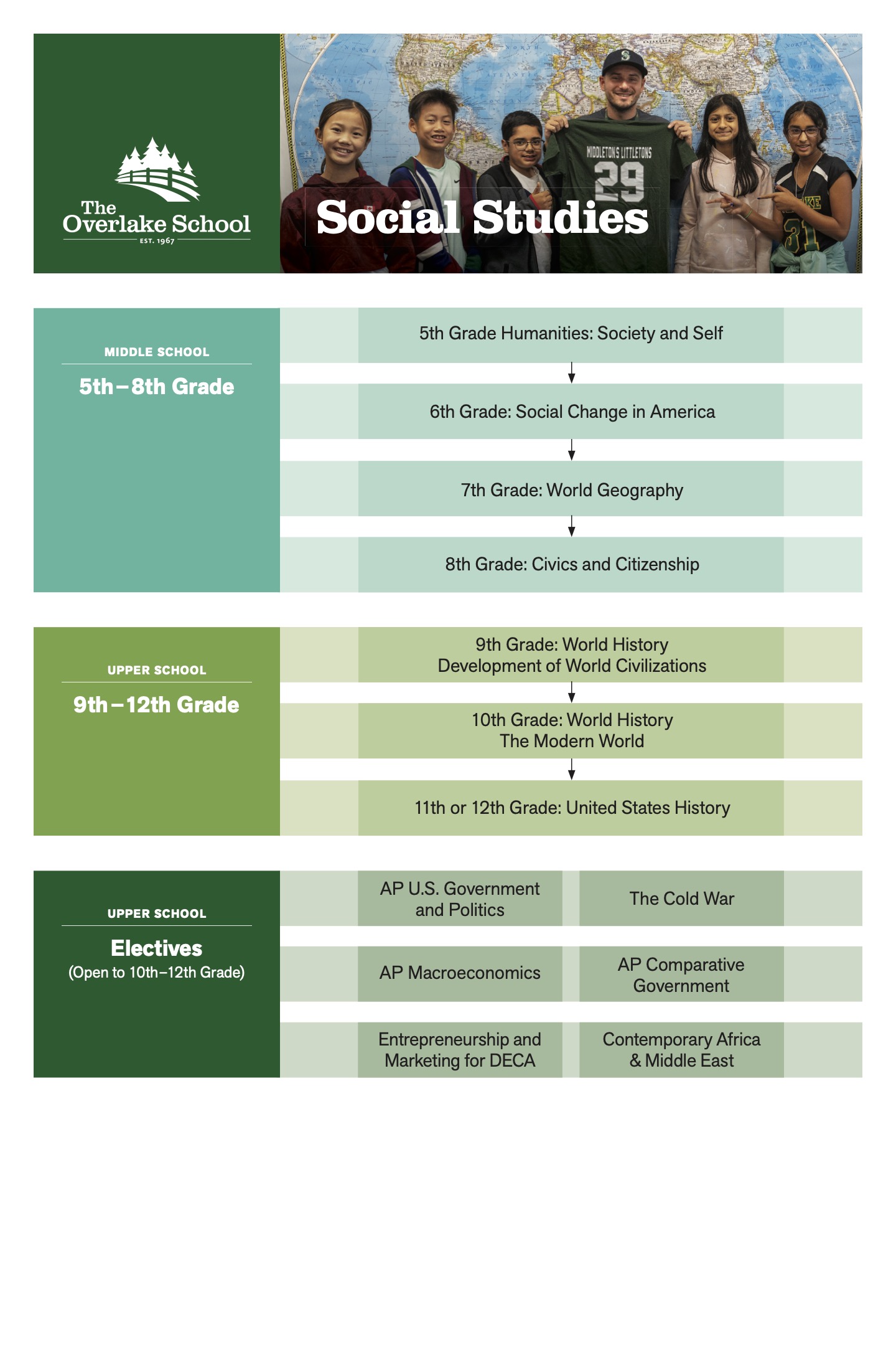 Social Studies program