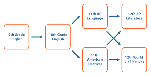 EnglishCurrMap.gif