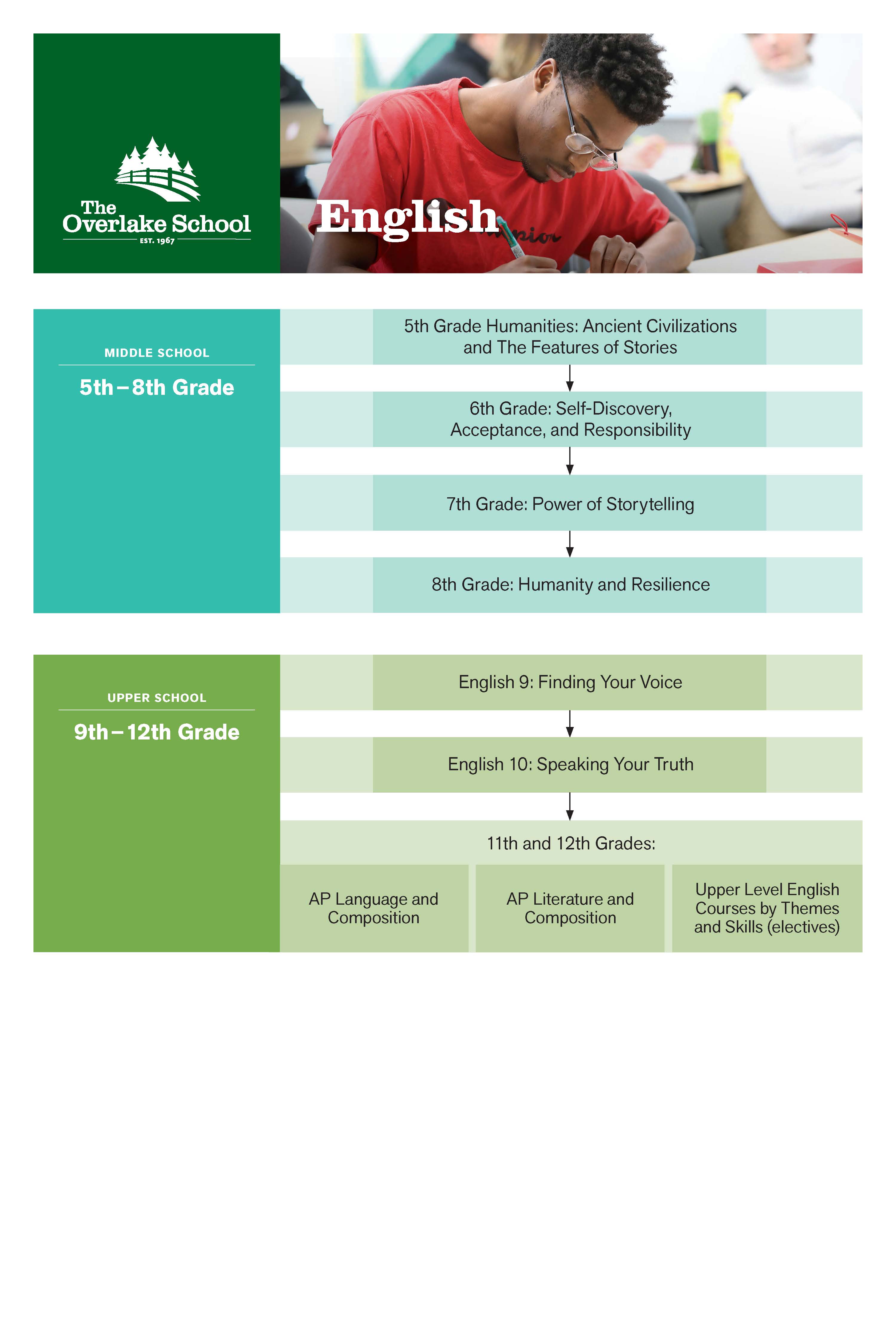 english curriculum