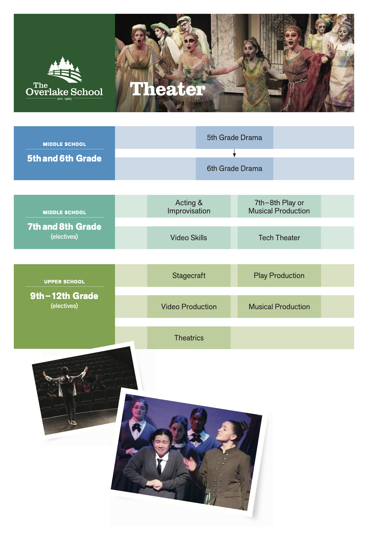 curriculum poster theater