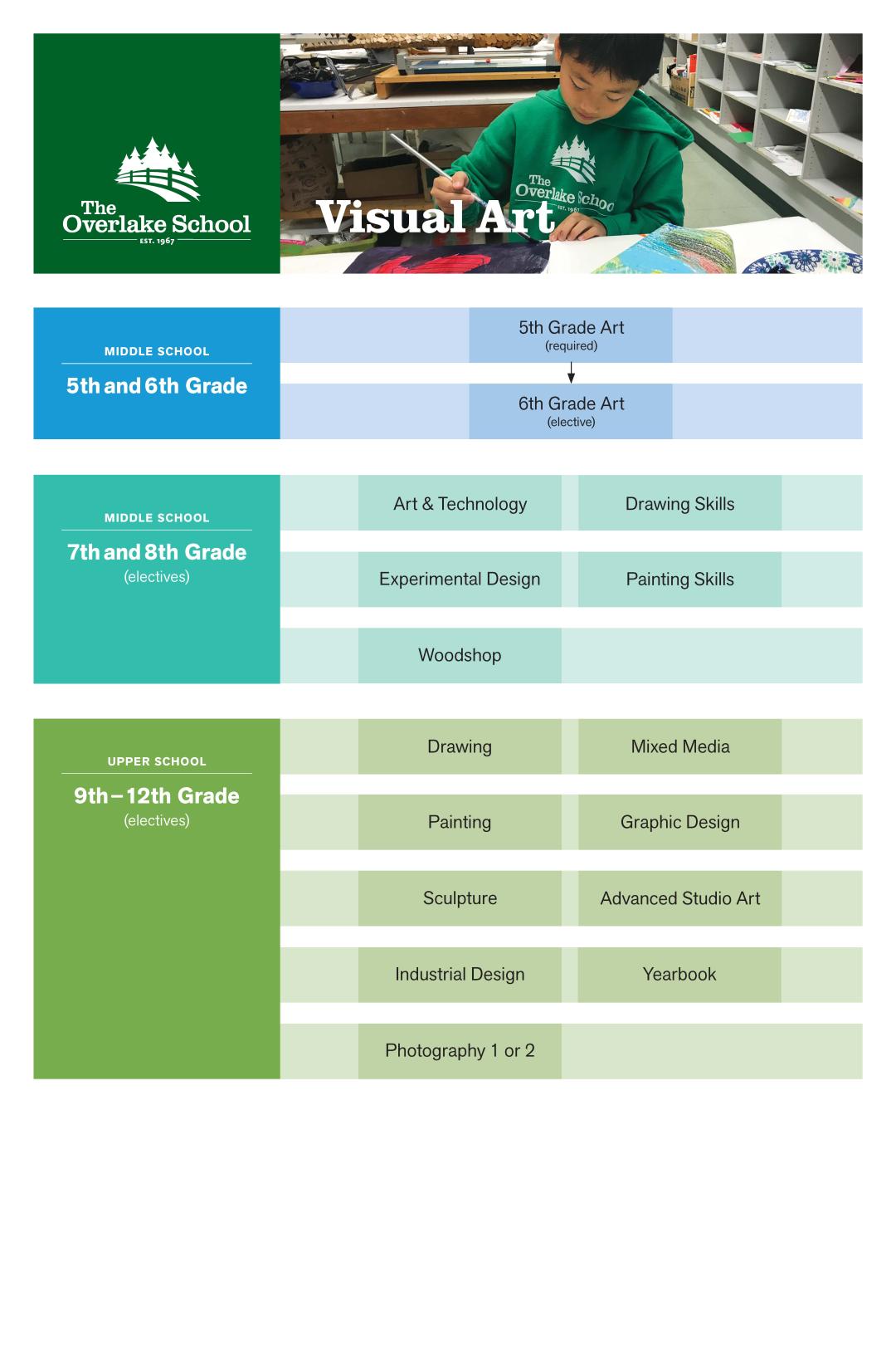 visual art curriculum