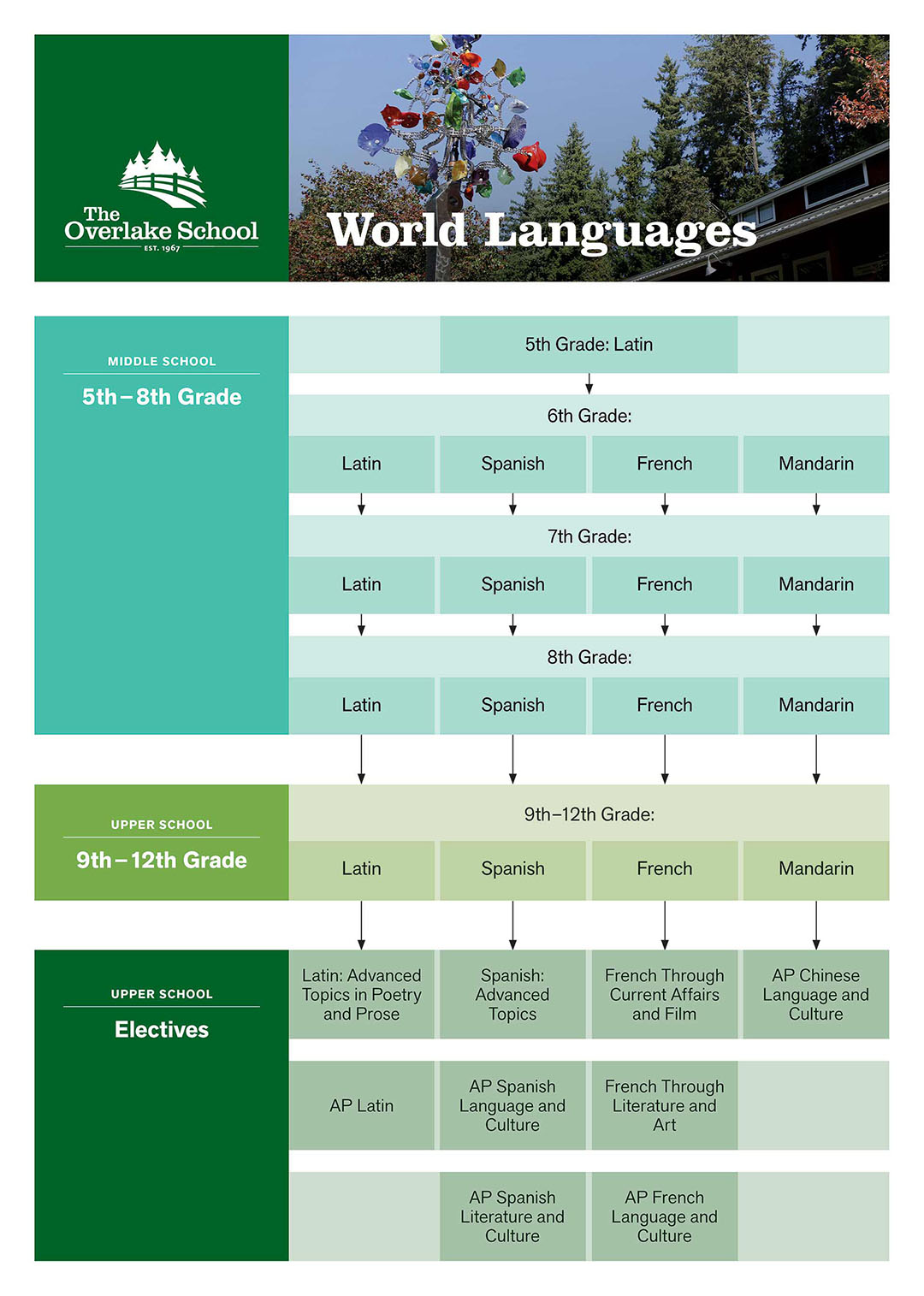 Master the ap english literature composition 2nd edition