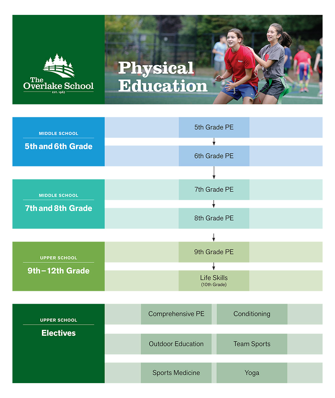 physical education assignment class 8