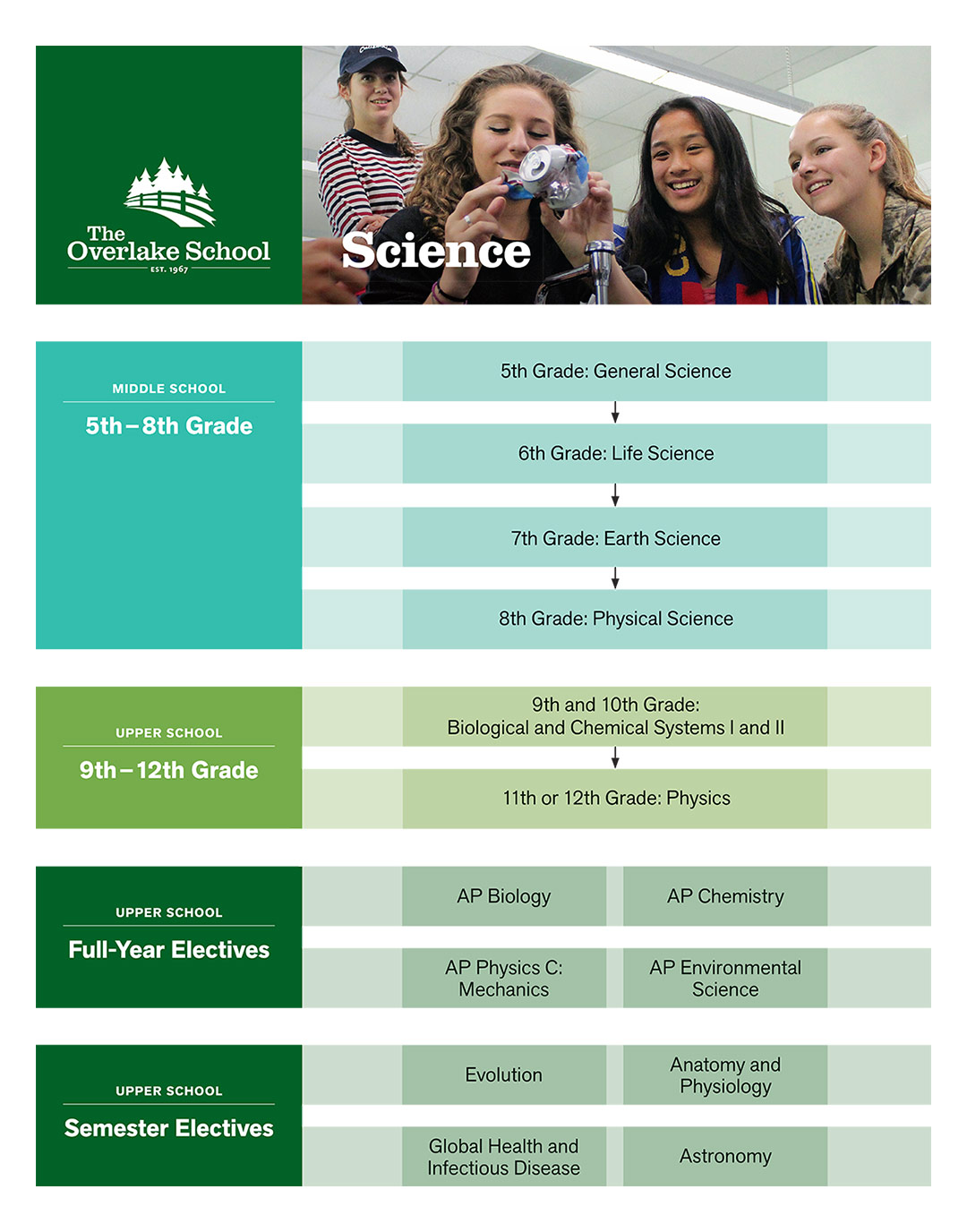 Science
