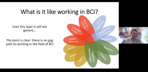 Paths to BCI