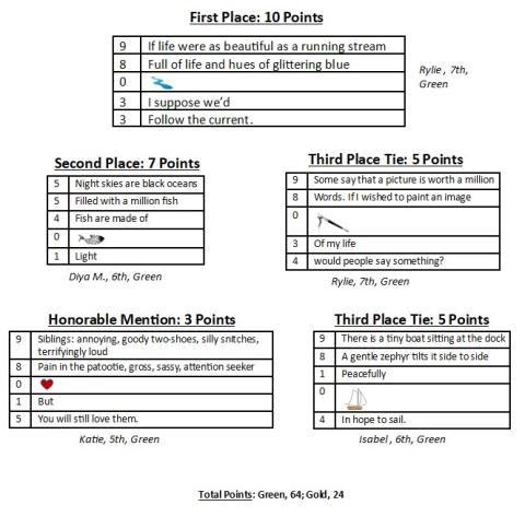 Zip Code Poetry Winners' poems