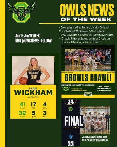 athletics week in review