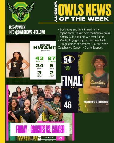 athletics week in review