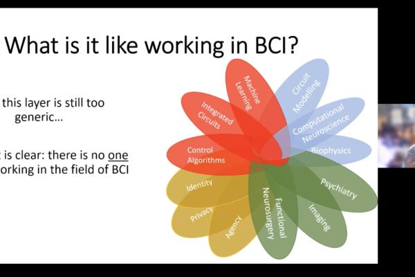 Paths to BCI